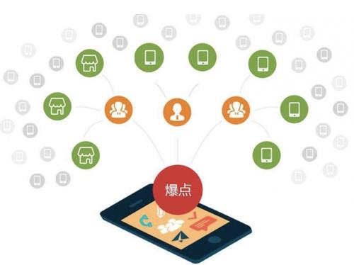 鞍山为什么越来越多的企业通过软文营销来引流
